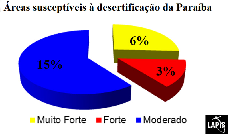 áreas susceptíveis à desertificação da Paraíba