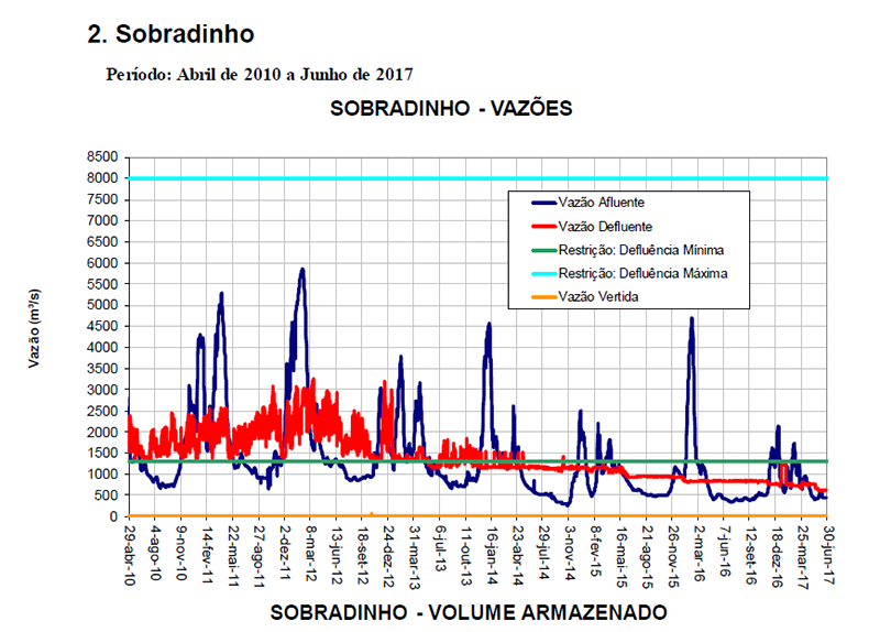 Transposição do Rio São Francisco é um projeto construído a partir de um argumento falacioso,ecodebate,rio São Francisco,Transposição do Rio São Francisco,o que é Transposição do Rio São Francisco,explique a Transposição do Rio São Francisco,críticas à Transposição do Rio São Francisco,adução das águas do São Francisco,São Francisco