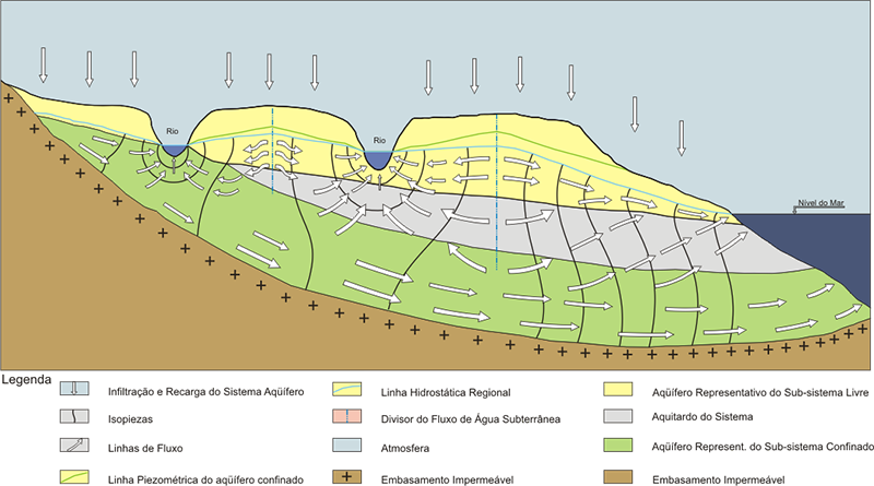 Transposição do Rio São Francisco é um projeto construído a partir de um argumento falacioso,ecodebate,rio São Francisco,Transposição do Rio São Francisco,o que é Transposição do Rio São Francisco,explique a Transposição do Rio São Francisco,críticas à Transposição do Rio São Francisco,adução das águas do São Francisco,São Francisco