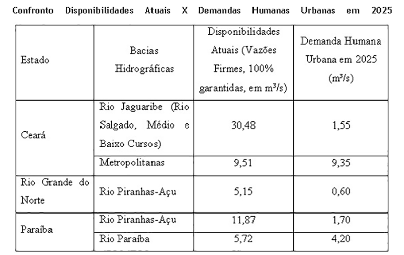 Transposição do Rio São Francisco é um projeto construído a partir de um argumento falacioso,ecodebate,rio São Francisco,Transposição do Rio São Francisco,o que é Transposição do Rio São Francisco,explique a Transposição do Rio São Francisco,críticas à Transposição do Rio São Francisco,adução das águas do São Francisco,São Francisco