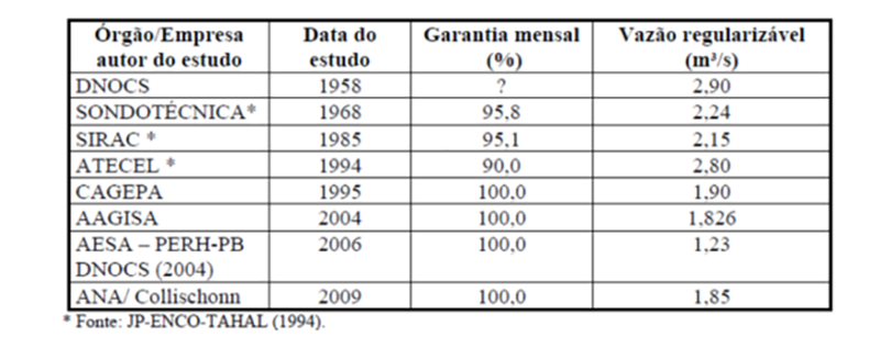 Transposição do Rio São Francisco é um projeto construído a partir de um argumento falacioso,ecodebate,rio São Francisco,Transposição do Rio São Francisco,o que é Transposição do Rio São Francisco,explique a Transposição do Rio São Francisco,críticas à Transposição do Rio São Francisco,adução das águas do São Francisco,São Francisco