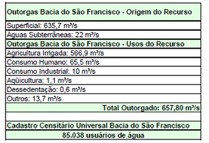 Transposição do Rio São Francisco é um projeto construído a partir de um argumento falacioso,ecodebate,rio São Francisco,Transposição do Rio São Francisco,o que é Transposição do Rio São Francisco,explique a Transposição do Rio São Francisco,críticas à Transposição do Rio São Francisco,adução das águas do São Francisco,São Francisco