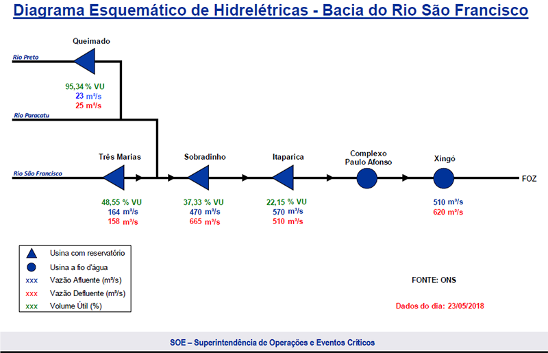 Transposição do Rio São Francisco é um projeto construído a partir de um argumento falacioso,ecodebate,rio São Francisco,Transposição do Rio São Francisco,o que é Transposição do Rio São Francisco,explique a Transposição do Rio São Francisco,críticas à Transposição do Rio São Francisco,adução das águas do São Francisco,São Francisco