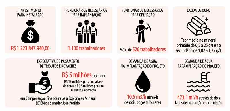 A inviabilidade socioambiental do projeto Belo Sun,ecodebate,Belo Sun,Projeto Belo Sun,o que é projeto Belo Sun,impactos de Belo Sun,impactos do projeto Belo Sun,Belo Monte,impactos de Belo Monte,impactos irreversíveis causados pela construção da hidrelétrica de Belo Monte