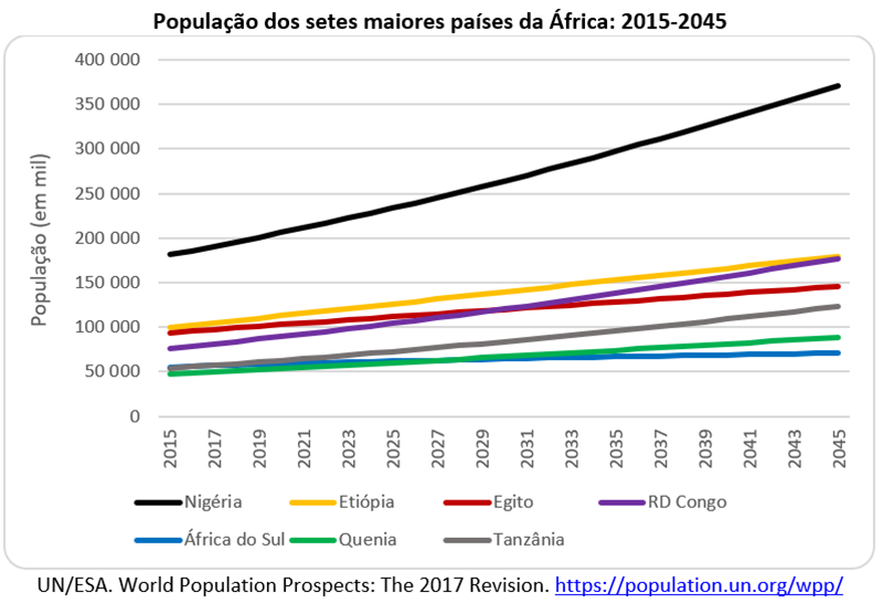 Quais são os países com maiores e menores CPM no  ? 