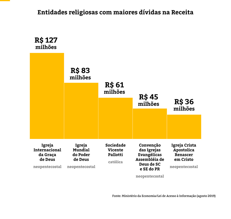 Quem são? Por que eles crescem? No que eles creem? Pentecostalismo e  política na América Latina - Instituto Humanitas Unisinos - IHU