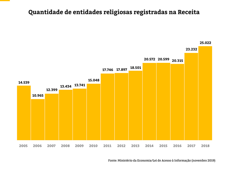 Quem são? Por que eles crescem? No que eles creem? Pentecostalismo e  política na América Latina - Instituto Humanitas Unisinos - IHU