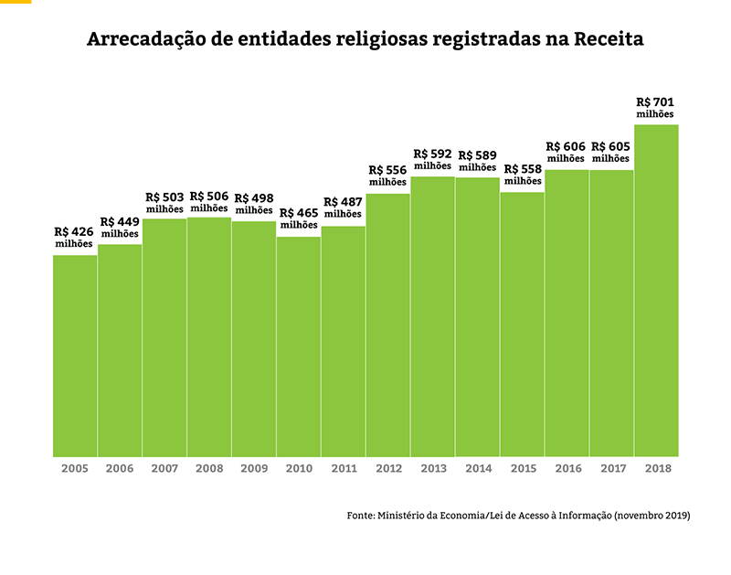 Quem são? Por que eles crescem? No que eles creem? Pentecostalismo e  política na América Latina - Instituto Humanitas Unisinos - IHU