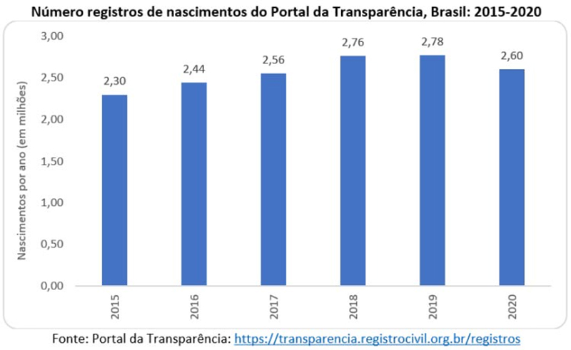 O efeito da covid-19 na natalidade brasileira. Artigo de José Eustáquio  Diniz Alves - Instituto Humanitas Unisinos - IHU