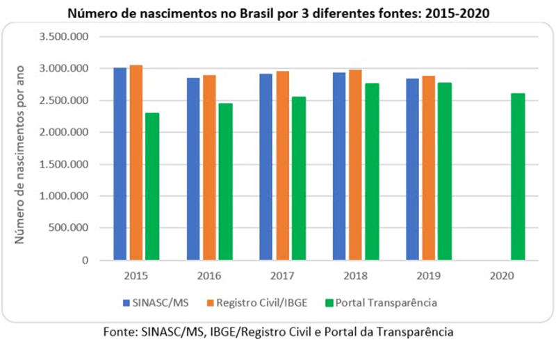 O efeito da covid-19 na natalidade brasileira. Artigo de José Eustáquio  Diniz Alves - Instituto Humanitas Unisinos - IHU