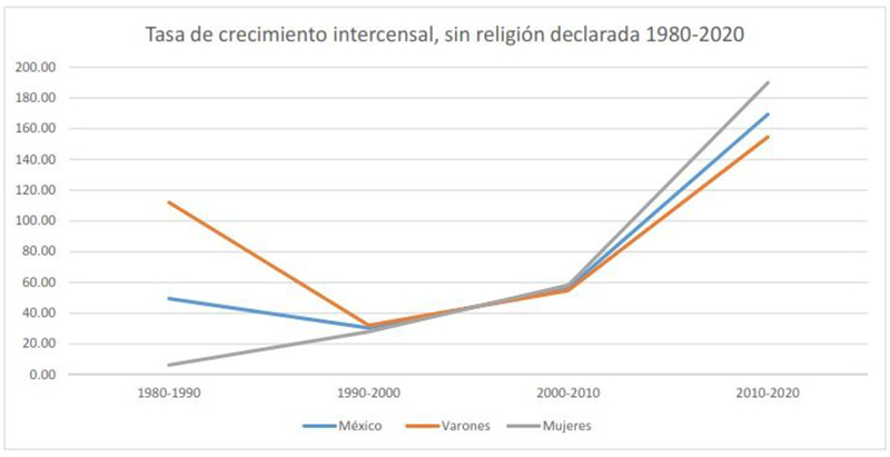 Quem são? Por que eles crescem? No que eles creem? Pentecostalismo e  política na América Latina - Instituto Humanitas Unisinos - IHU