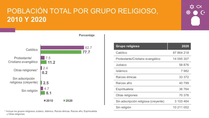 Quem são? Por que eles crescem? No que eles creem? Pentecostalismo e  política na América Latina - Instituto Humanitas Unisinos - IHU