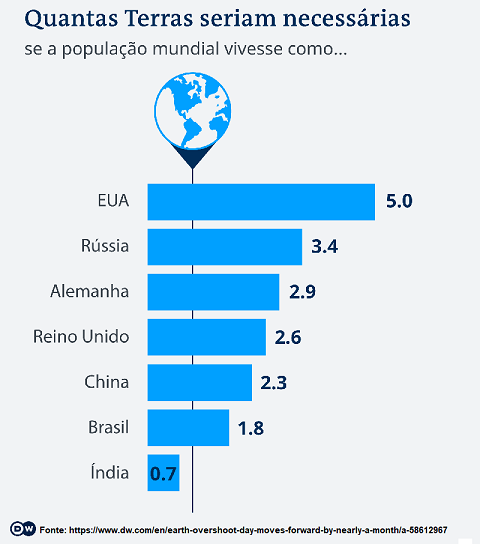 A Rússia é uma potência imperialista? - A Terra é Redonda