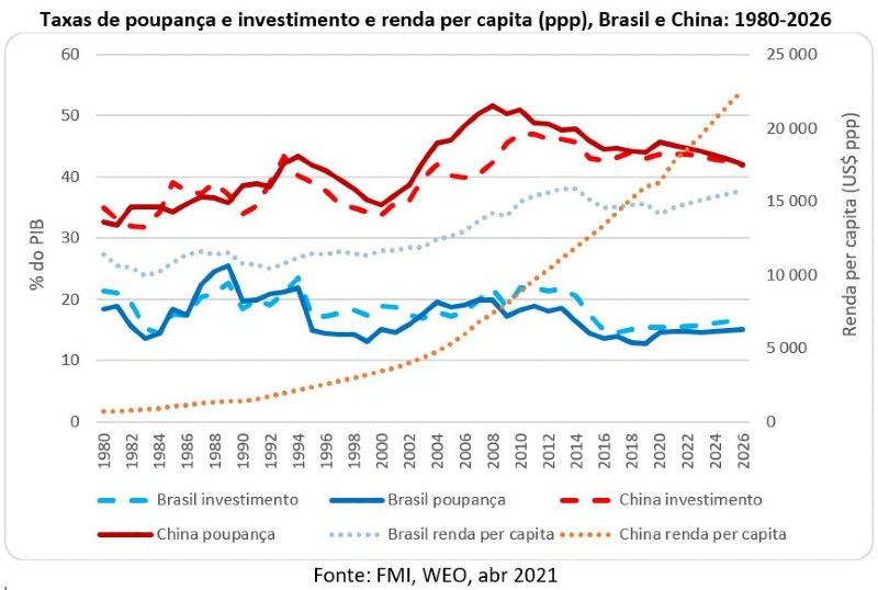 Famílias de filho único, decrescimento populacional e regeneração