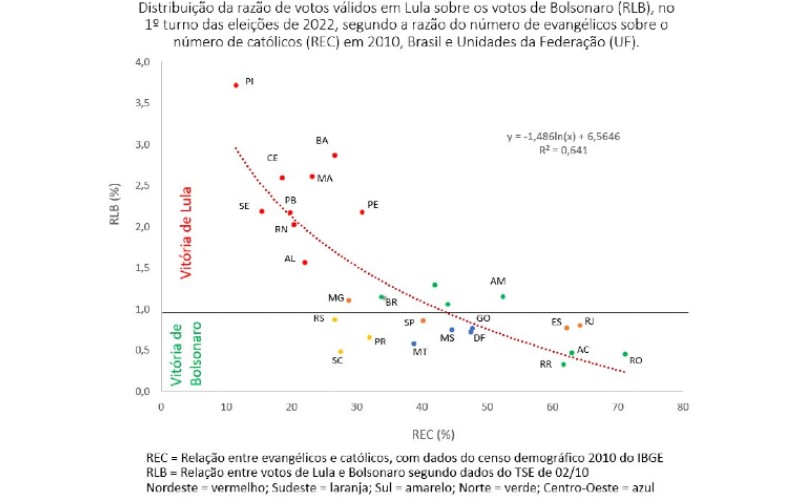 Manifesto Espírita sobre a eleição presidencial em 1º turno