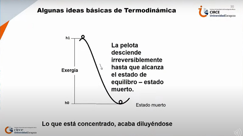 Os riscos de uma transição energética que nos leva do colapso do petróleo  ao esgotamento dos minerais. Conferência de Alicia Valero - Instituto  Humanitas Unisinos - IHU