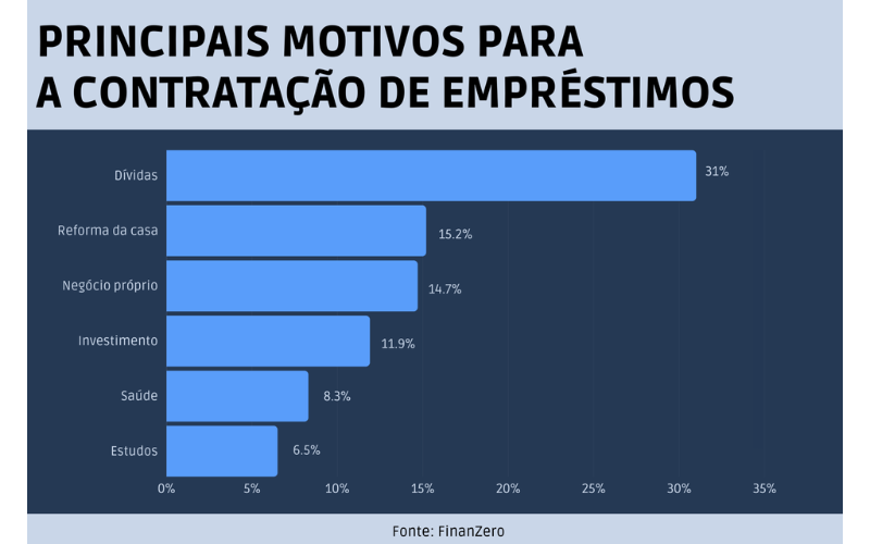 Contrato de empréstimo: o que deve ter? - FinanZero